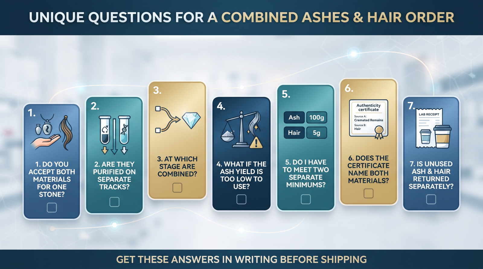 Checklist graphic of the seven questions unique to a combined ashes-and-hair order