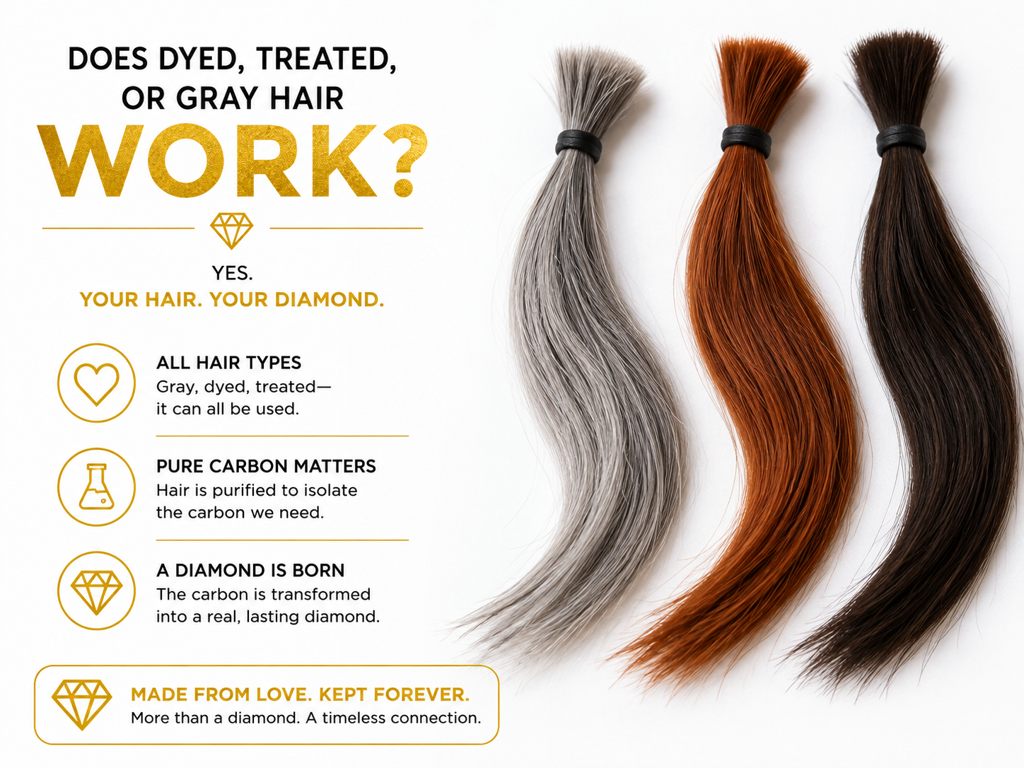 Three locks of hair — gray, dyed auburn and dark brown — arranged side by side on a white background