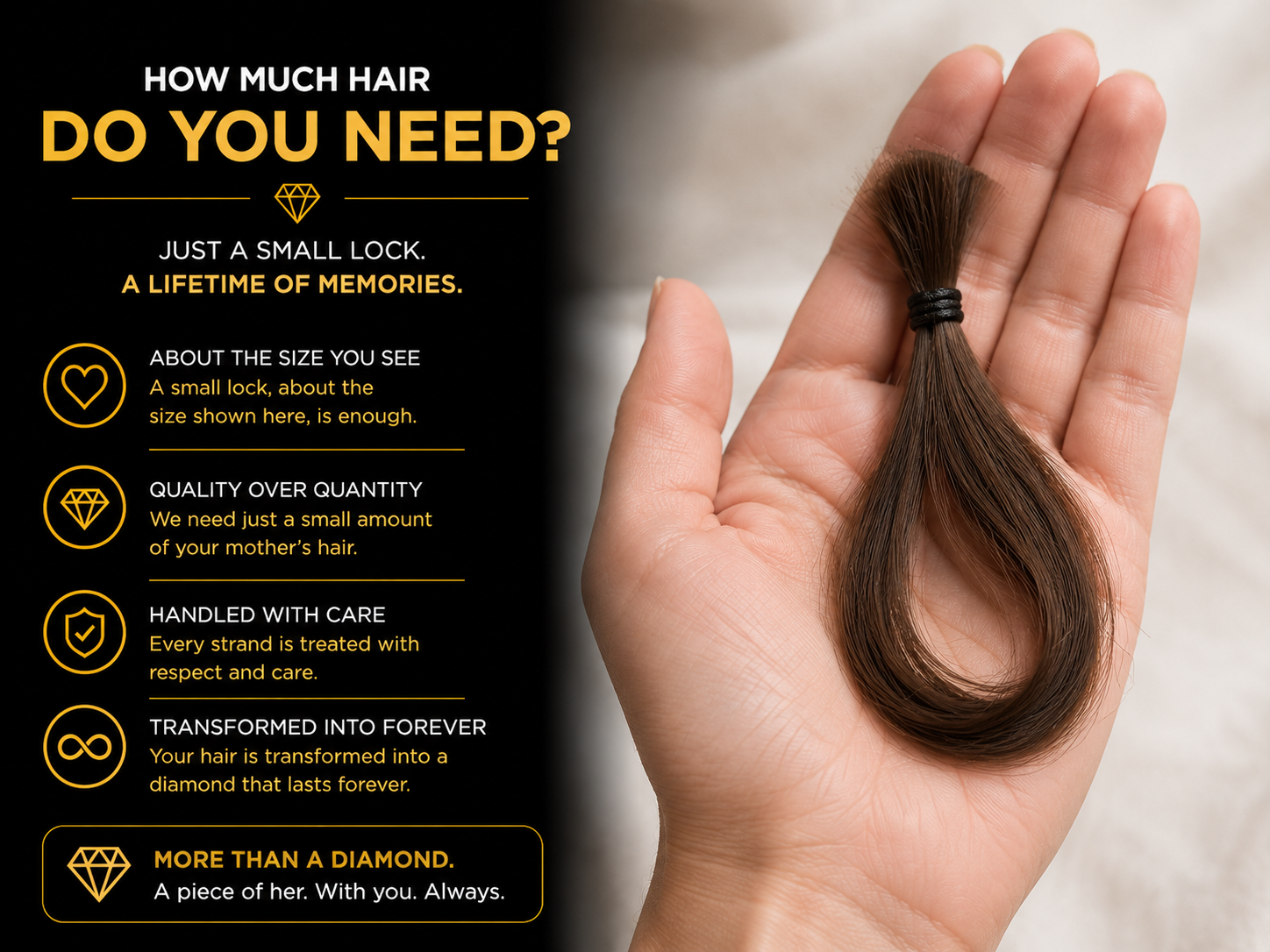 Small palm-sized lock of hair held in an open hand to show the amount typically required