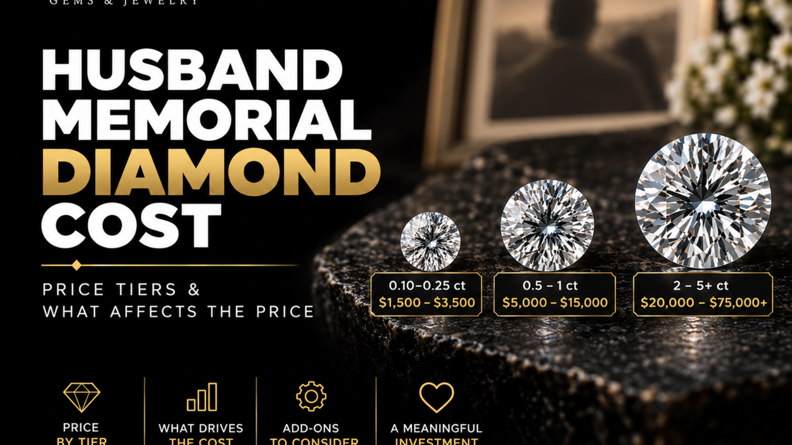 Husband memorial diamond cost, featuring a brilliant memorial diamond and jewelry box representing different price tiers and cost considerations.