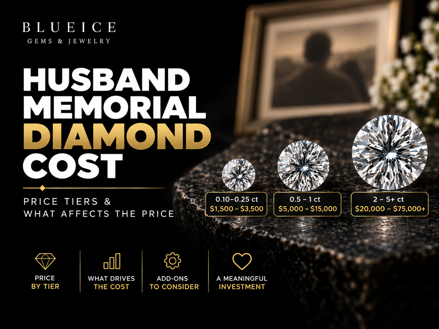 How Much Does a Husband Memorial Diamond Cost?