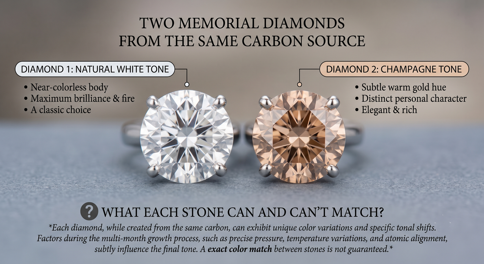Side-by-side visual comparison of memorial diamond carat sizes from entry to large tier