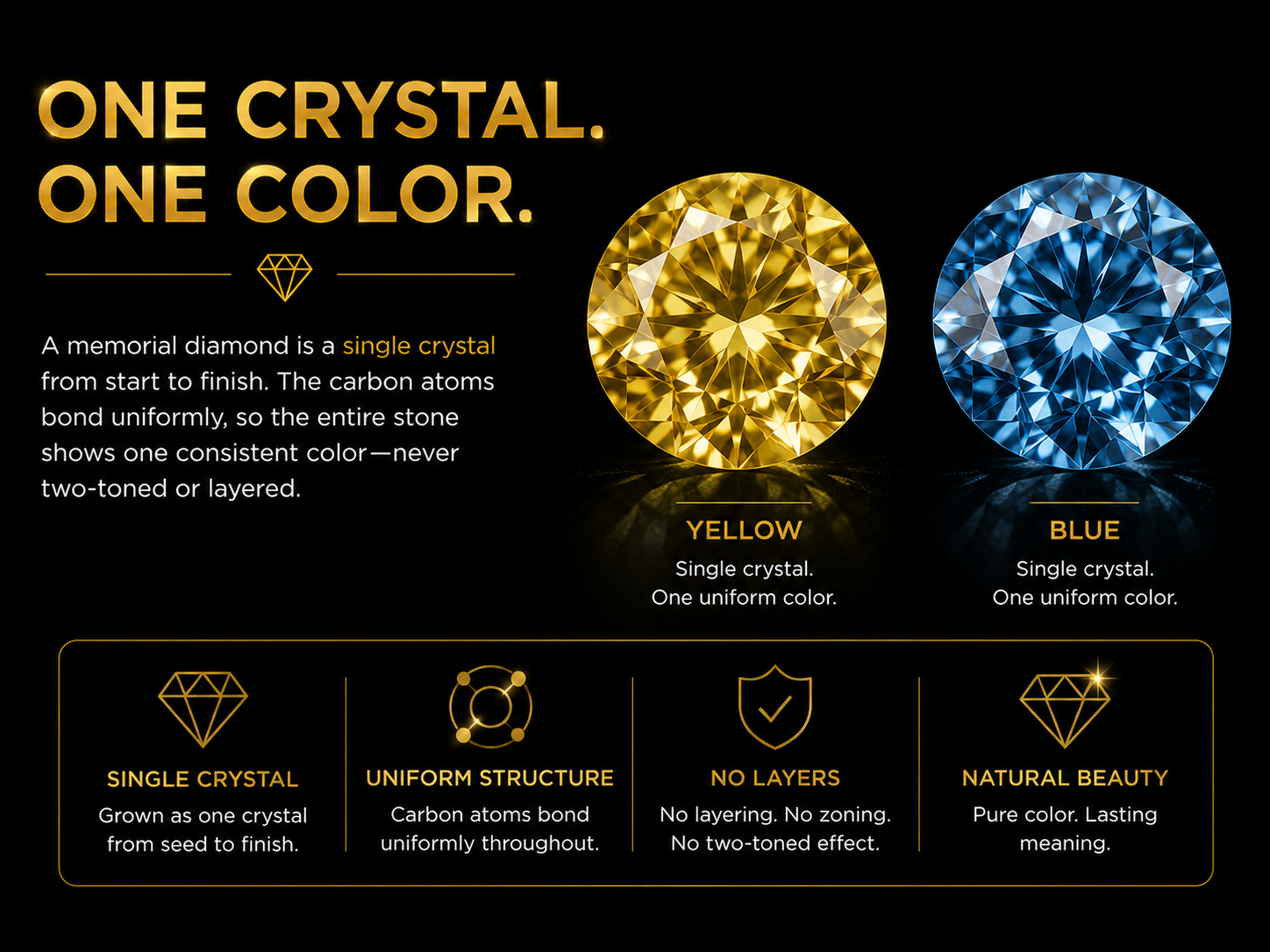 Three memorial diamonds in blue, yellow, and champagne tones arranged on a pale gray surface to show typical color range
