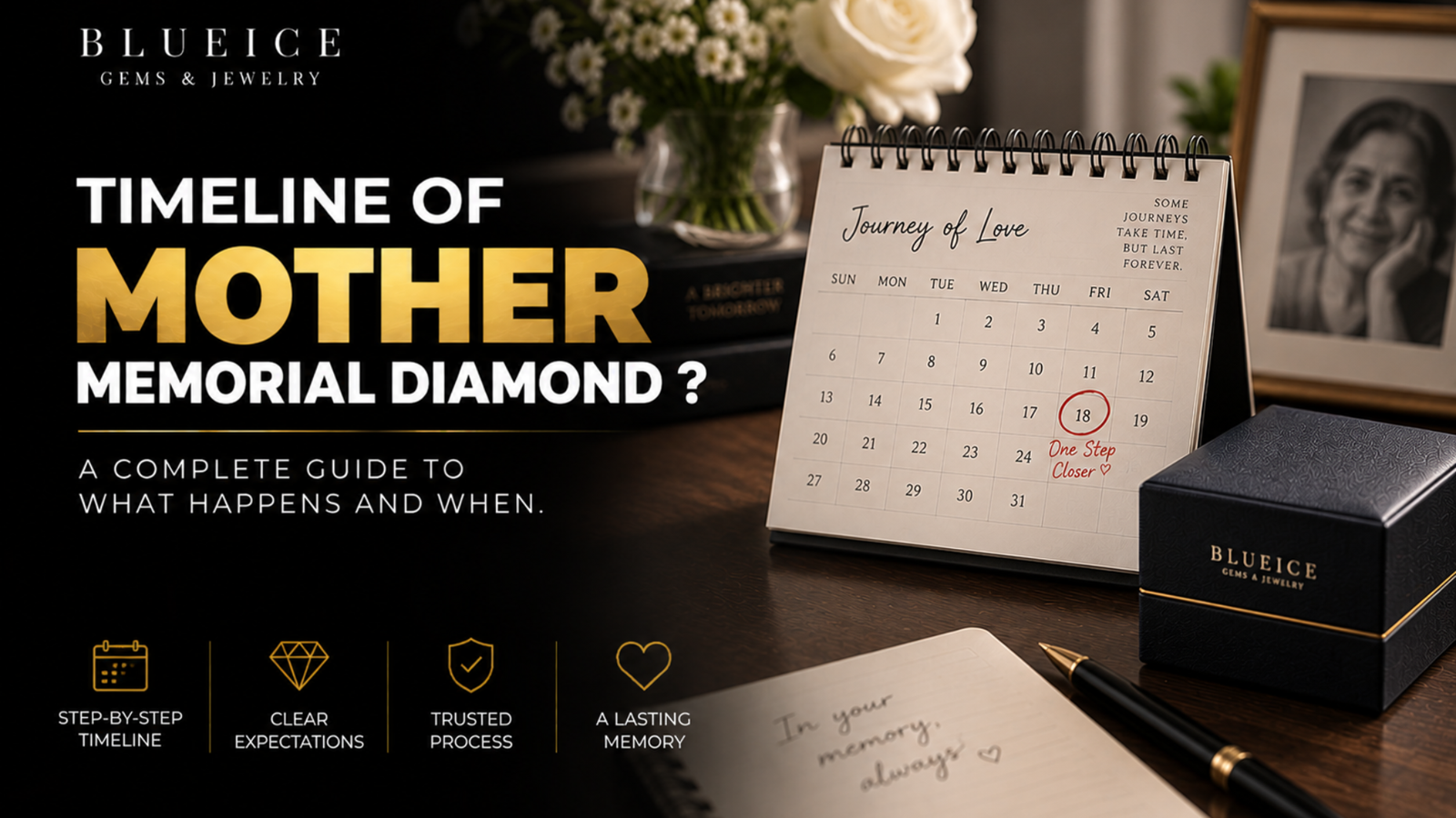 Calendar on a desk with a date circled, beside a small closed jewellery box