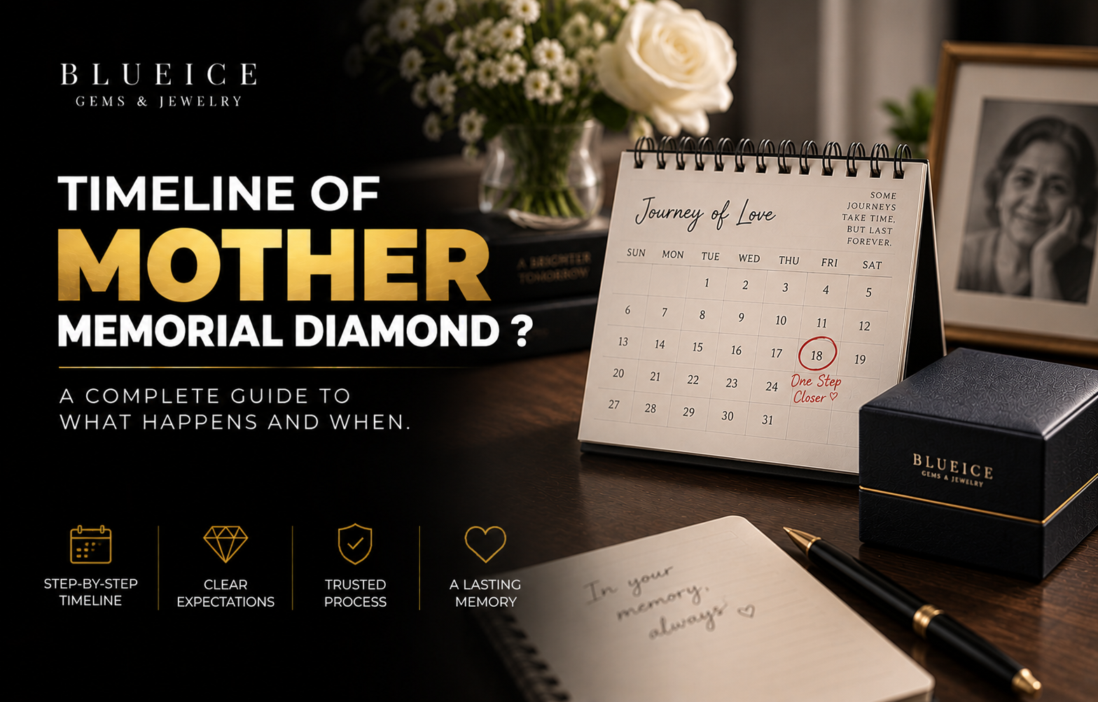 How Long Does It Take to Make a Mother Memorial Diamond?