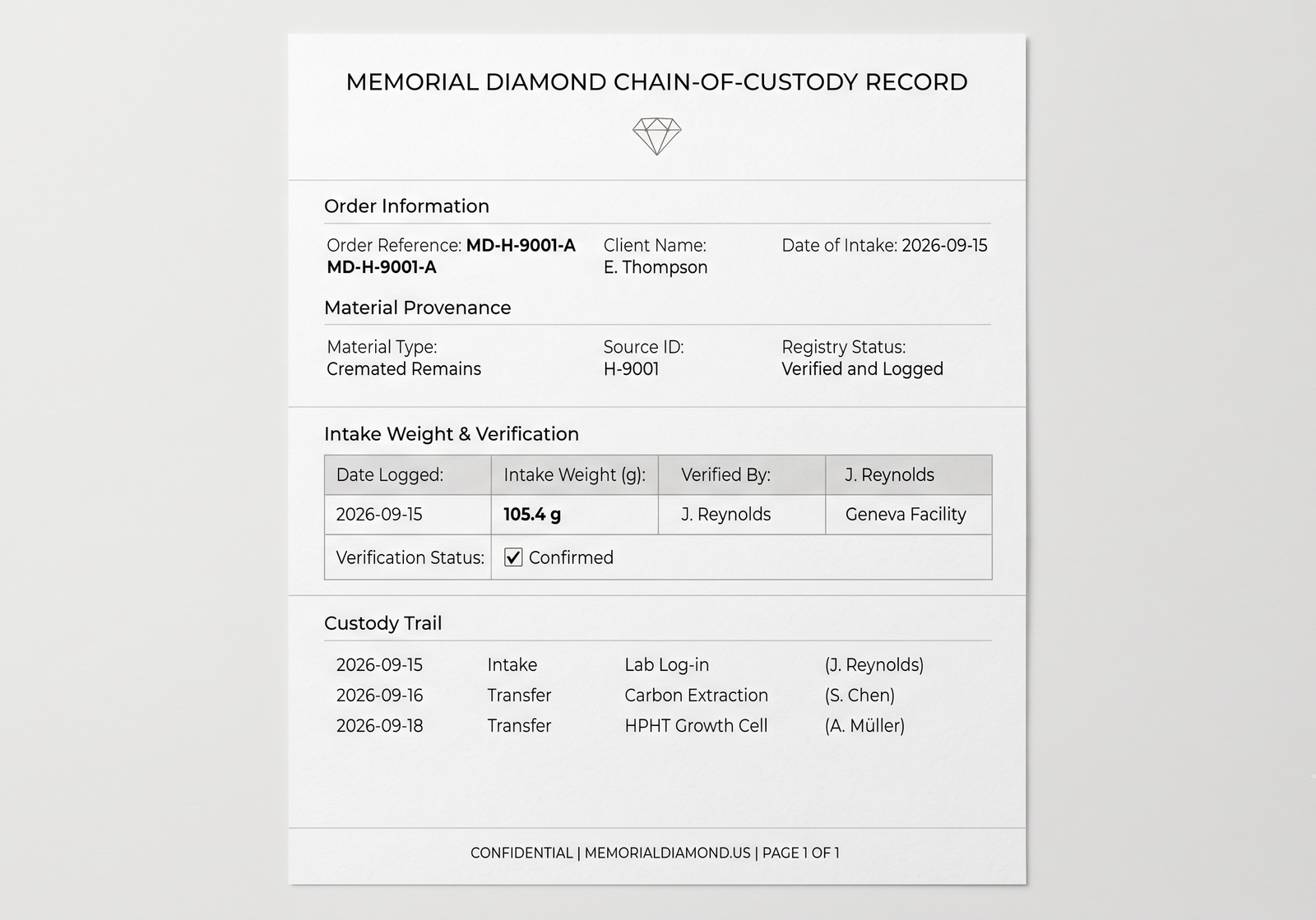 A printed chain-of-custody record with intake weight and order reference