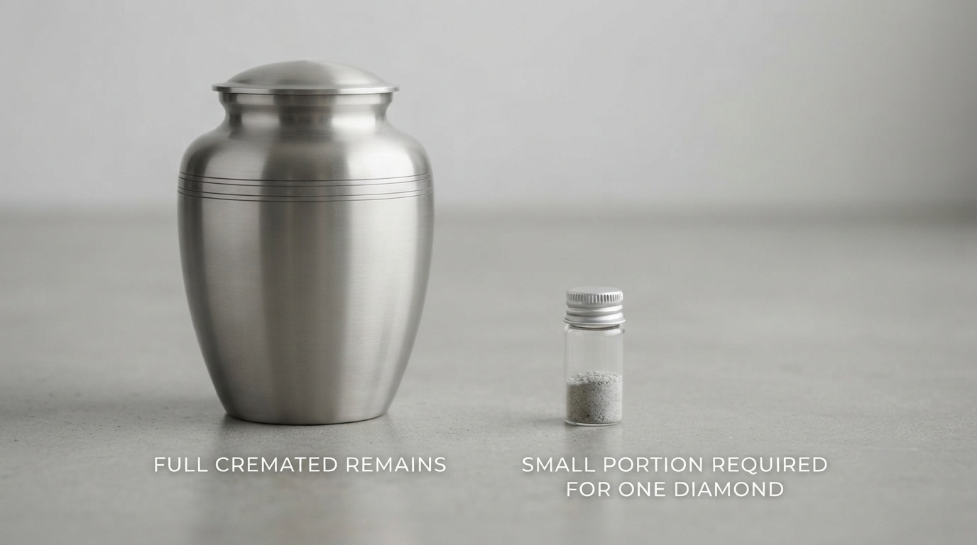 A single small sealed vial of cremated remains beside a full urn, showing the proportion a stone actually requires