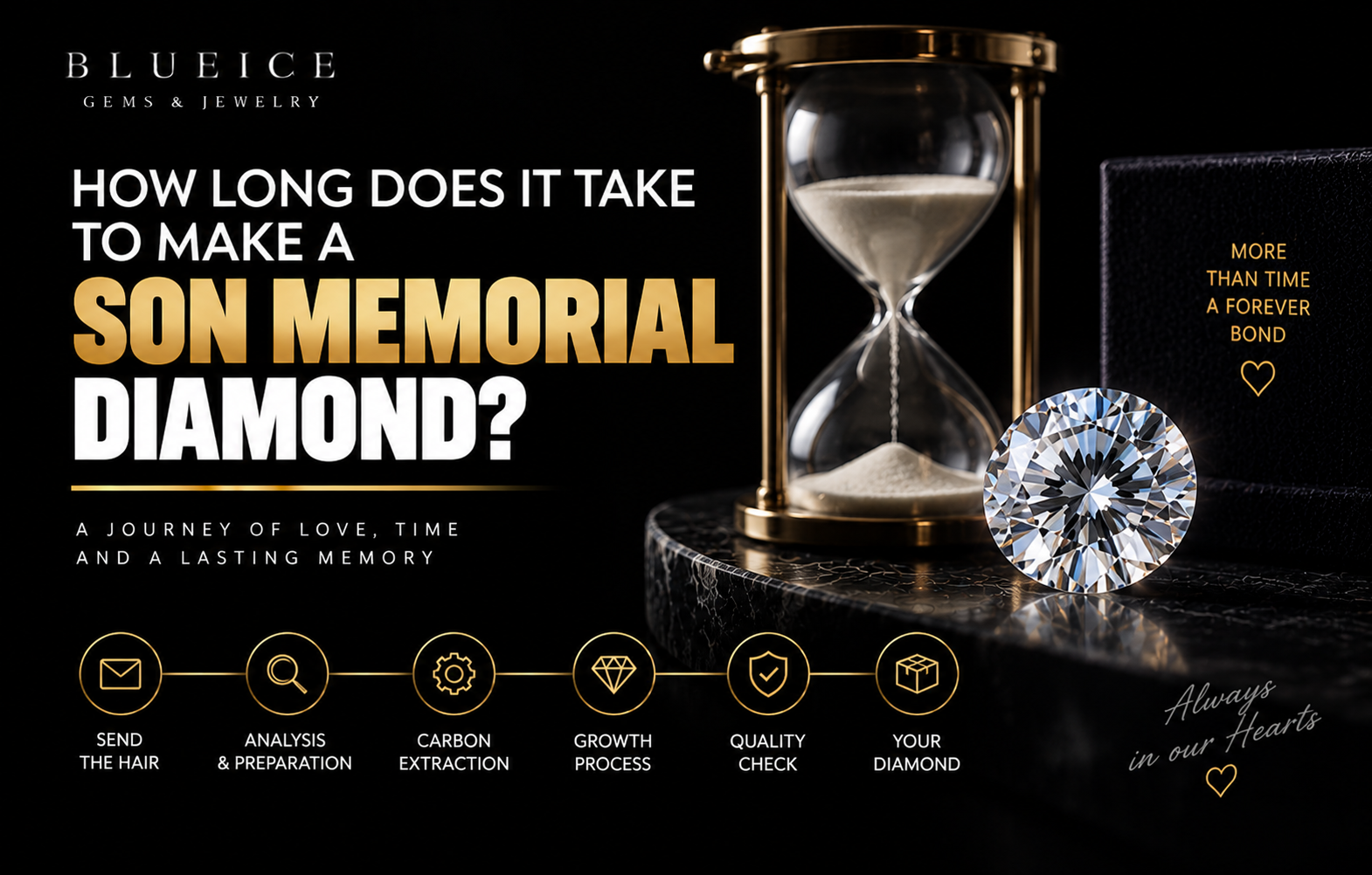 How Long Does It Take to Make a Son Memorial Diamond?