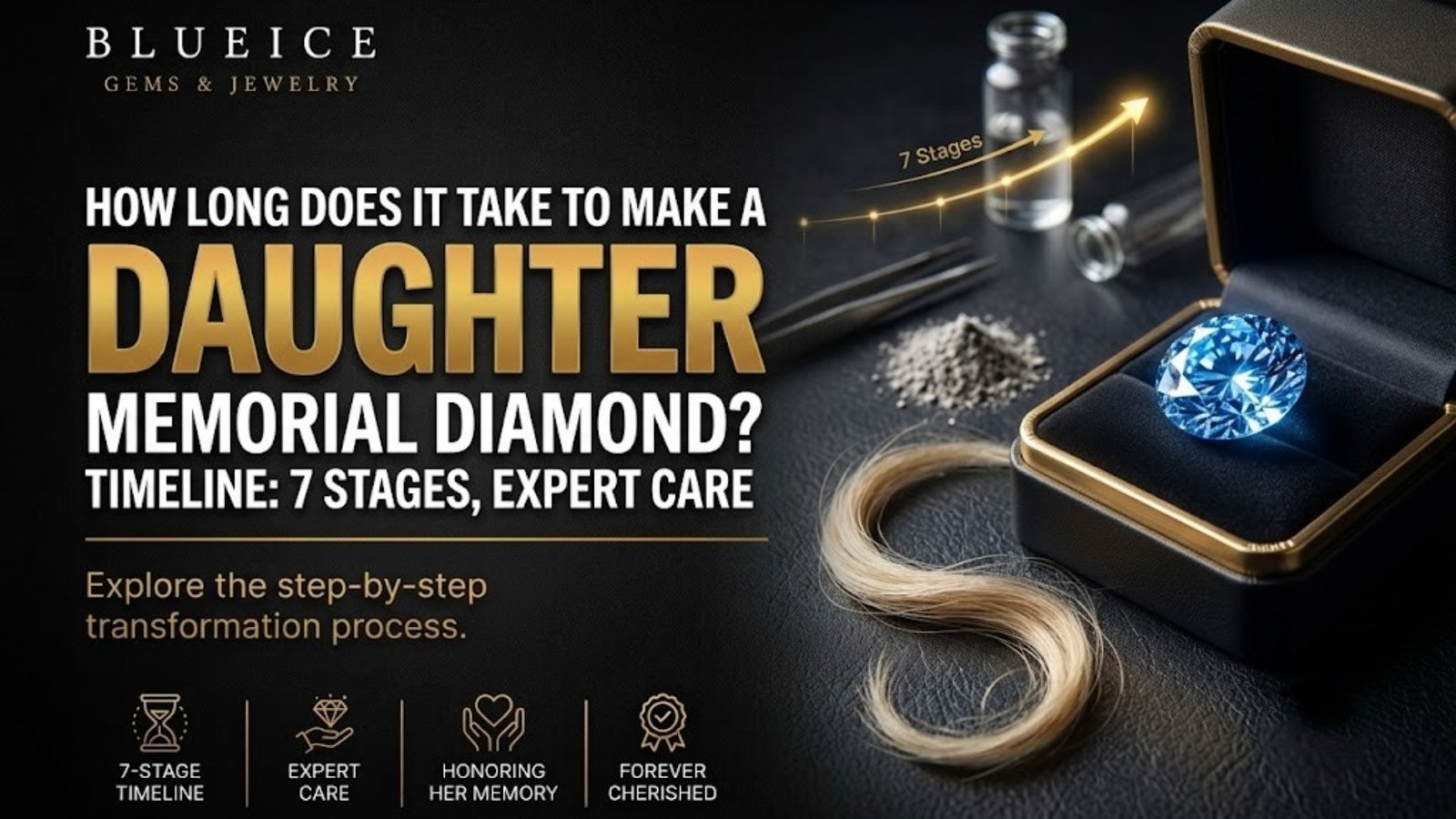 Daughter Memorial Diamond Timeline 7 Stages, Expert Care